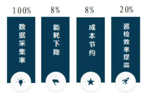 轉(zhuǎn)載 | 喜報(bào)！瀝滘三期智慧凈水廠示范工程榮獲2022數(shù)字技術(shù)應(yīng)用示范項(xiàng)目獎(jiǎng)