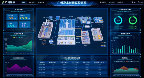 轉(zhuǎn)載 | 喜報(bào)！瀝滘三期智慧凈水廠示范工程榮獲2022數(shù)字技術(shù)應(yīng)用示范項(xiàng)目獎(jiǎng)