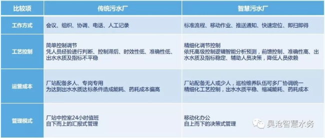 轉(zhuǎn)載 | 喜報(bào)！瀝滘三期智慧凈水廠示范工程榮獲2022數(shù)字技術(shù)應(yīng)用示范項(xiàng)目獎(jiǎng)
