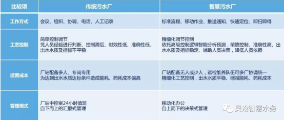 上海昊滄中標(biāo)瀚藍(lán)大石污水處理廠(chǎng)二期擴(kuò)建工程——精確曝氣系統(tǒng)項(xiàng)目