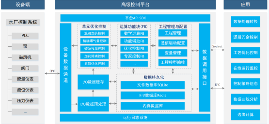 千年大計，未來已來！上海昊滄簽約雄安新區(qū)全地下再生水廠精確曝氣項目