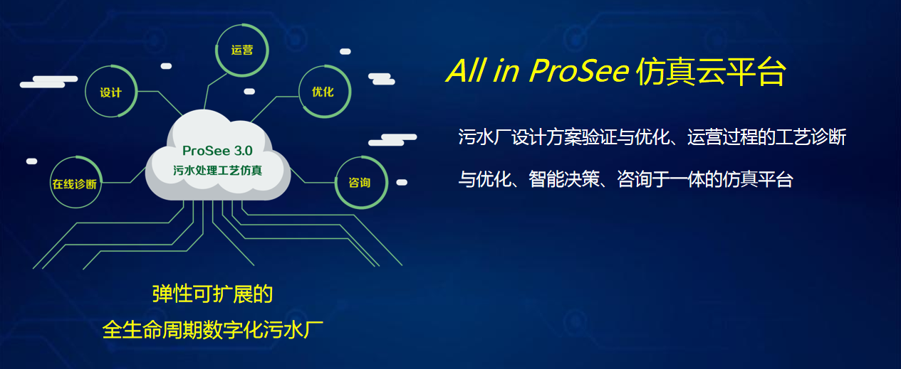 上海昊滄全新推出新一代污水廠工藝仿真云平臺(tái)ProSee3.0