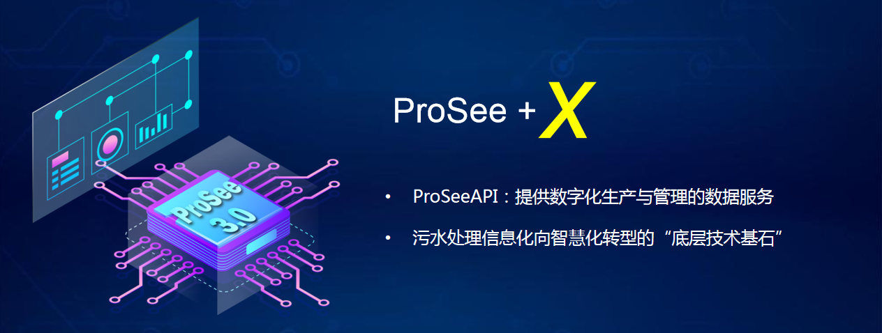 上海昊滄全新推出新一代污水廠工藝仿真云平臺(tái)ProSee3.0