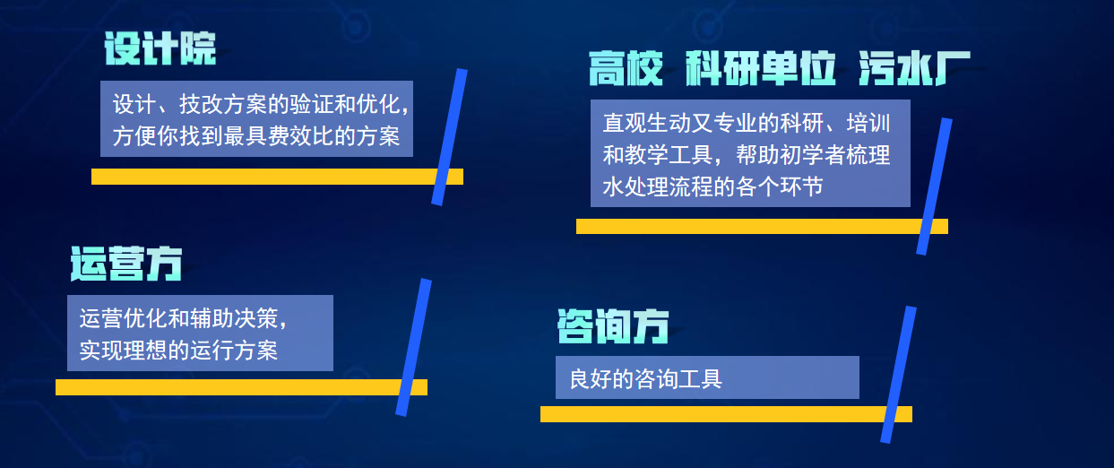 上海昊滄全新推出新一代污水廠工藝仿真云平臺(tái)ProSee3.0