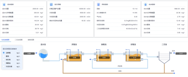【走進(jìn)同濟(jì)大學(xué)】ProSee污水廠模擬仿真軟件輔助教學(xué),體驗(yàn)環(huán)境工程與計算機(jī)科學(xué)的深度融合  昊滄小編  昊滄智慧水務(wù)  1周前