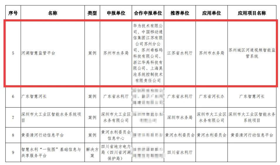  昊滄產(chǎn)品入選水利部“智慧水利優(yōu)秀應用案例和典型解決方案推薦目錄”