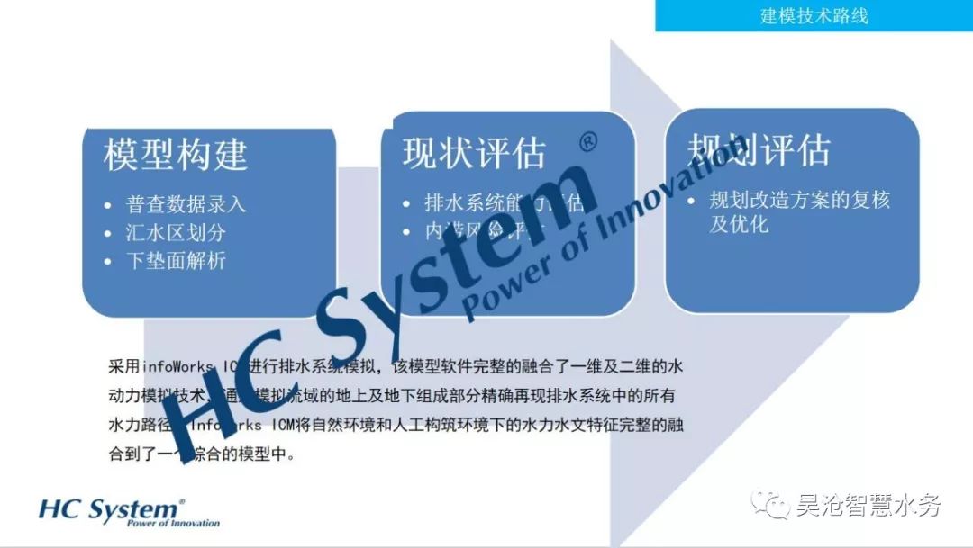 喜訊 | 長沙望城海綿城市綜合管控平臺建成并順利驗收！