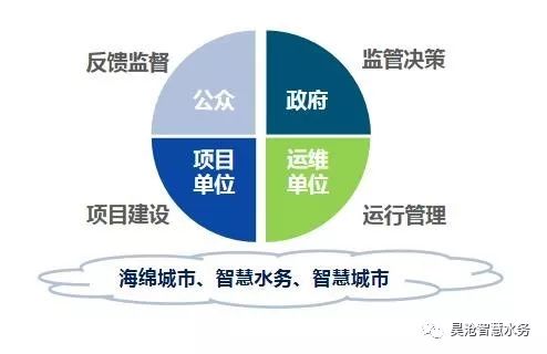 喜訊 | 長沙望城海綿城市綜合管控平臺建成并順利驗收！