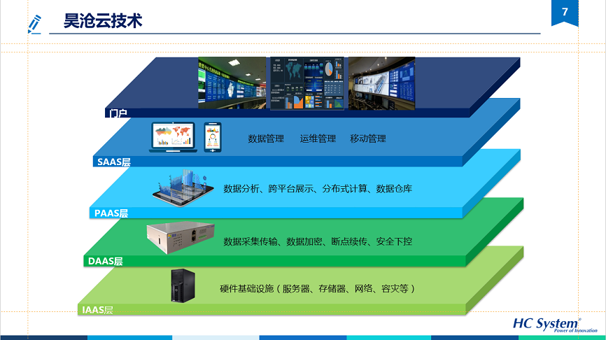 基于云架構(gòu)的水務(wù)信息化系統(tǒng)可持續(xù)運營
