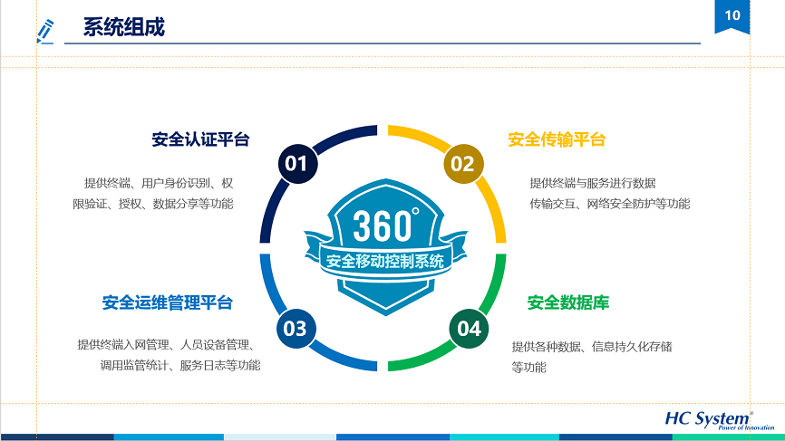 基于云架構(gòu)的水務(wù)信息化系統(tǒng)可持續(xù)運營