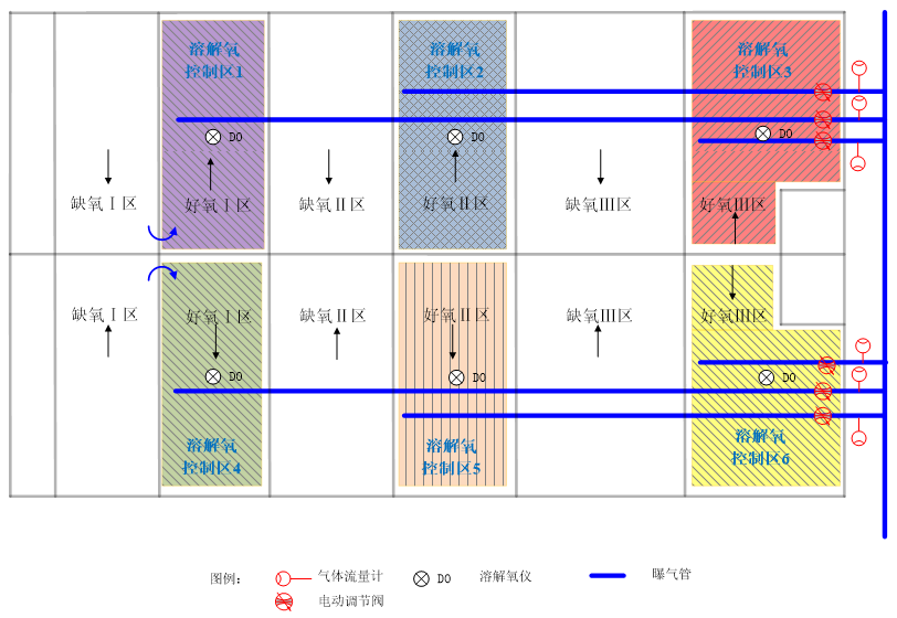 AVS精確曝氣系統(tǒng)提升深圳XX廠優(yōu)化運營水平，實現(xiàn)節(jié)能降耗