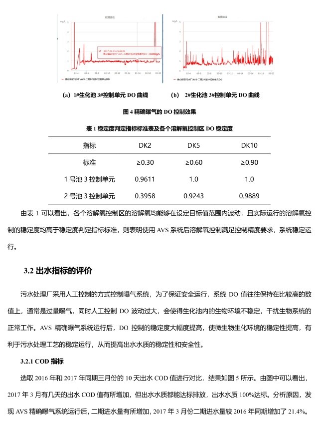 恭喜佛山市鎮(zhèn)安污水處理廠優(yōu)秀方案論文收錄《第十二屆中國城鎮(zhèn)水務(wù)發(fā)展國際研討會(huì)論文集》
