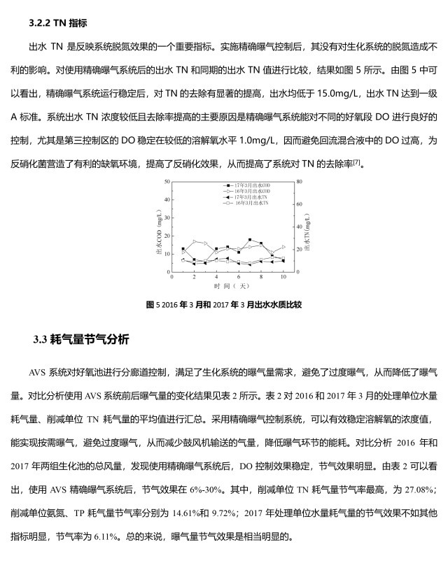 恭喜佛山市鎮(zhèn)安污水處理廠優(yōu)秀方案論文收錄《第十二屆中國城鎮(zhèn)水務(wù)發(fā)展國際研討會(huì)論文集》