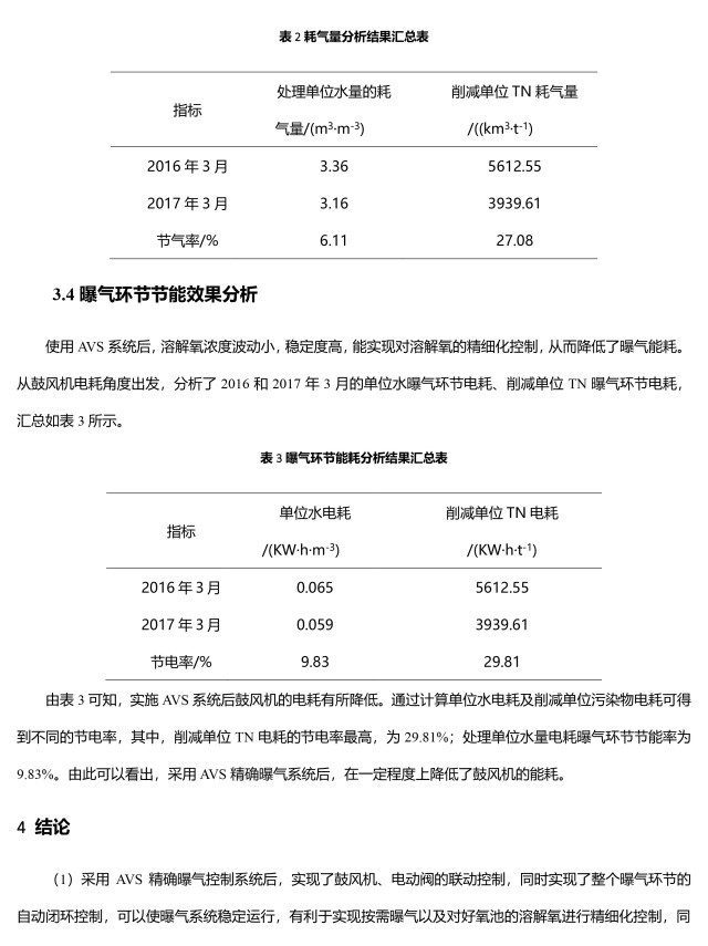 恭喜佛山市鎮(zhèn)安污水處理廠優(yōu)秀方案論文收錄《第十二屆中國城鎮(zhèn)水務(wù)發(fā)展國際研討會(huì)論文集》